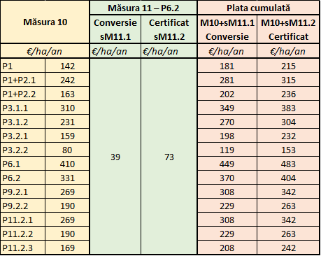 COMUNICAT MADR: DETALII MASURA 11 - AGRICULTURA ECOLOGICA 1 COMUNICAT MADR: DETALII MASURA 11 - AGRICULTURA ECOLOGICA COMUNICAT MADR: DETALII MASURA 11 - AGRICULTURA ECOLOGICA Comunicate