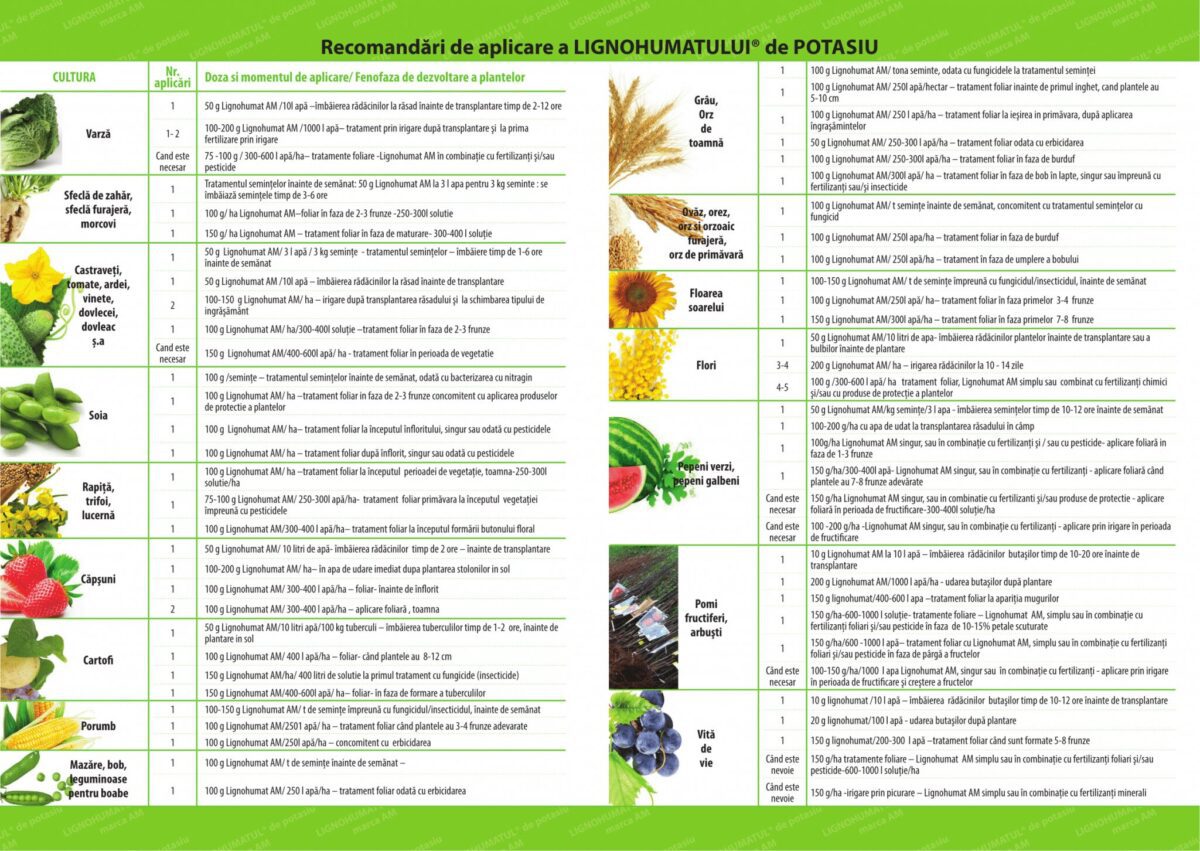 UN INGRASAMANT FOLIAR BIOSTIMULATOR SI CU PROPRIETATI DE AMELIORAREA SOLULUI 2 UN INGRASAMANT FOLIAR BIOSTIMULATOR SI CU PROPRIETATI DE AMELIORAREA SOLULUI UN INGRASAMANT FOLIAR BIOSTIMULATOR SI CU PROPRIETATI DE AMELIORAREA SOLULUI Tehnologii si utilaje
