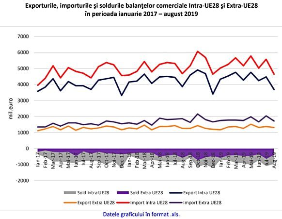 La cate milioane de euro a ajuns dificitul comertului international cu produse alimentare? 3 La cate milioane de euro a ajuns dificitul comertului international cu produse alimentare? La cate milioane de euro a ajuns dificitul comertului international cu produse alimentare? Comunicate