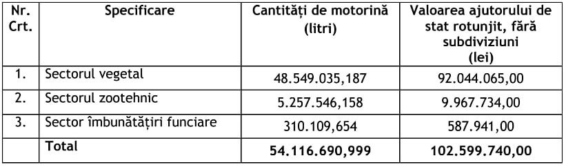 Pregatiti buzunarele, se face plata ajutoarelor pentru motorina 1 Pregatiti buzunarele, se face plata ajutoarelor pentru motorina Pregatiti buzunarele, se face plata ajutoarelor pentru motorina Comunicate