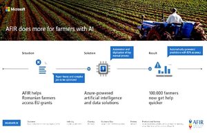 AFIR si Microsoft deschid seria programelor de achizitie a sistemelor de Inteligenta Artificiala in agricultura Romaniei Comunicate