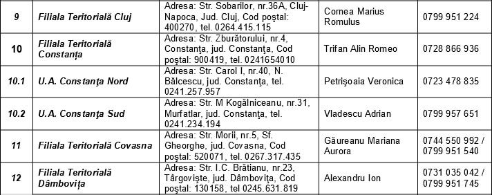 Seceta si vremea calduroasa forteaza ANIF sa dea drumul la irigatii 2 Seceta si vremea calduroasa forteaza ANIF sa dea drumul la irigatii Seceta si vremea calduroasa forteaza ANIF sa dea drumul la irigatii Comunicate