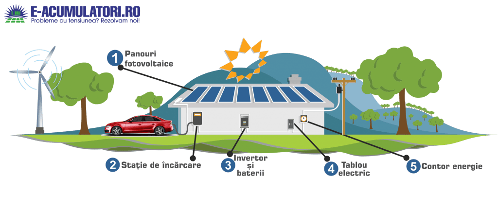 Programul Casa Verde Fotovoltaice: 26.300 cereri depuse la nivel national 1 Programul Casa Verde Fotovoltaice: 26.300 cereri depuse la nivel national Programul Casa Verde Fotovoltaice: 26.300 cereri depuse la nivel national Realitatea Rurala