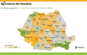 agricultura românească
