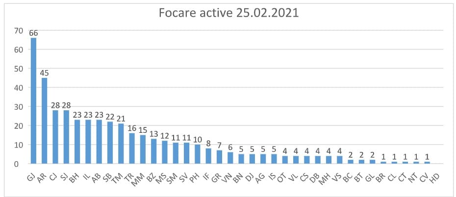 Pesta Porcină Africană confirmată la 91.584 de porcine. Județele cu cea mai mare incidență 1 Pesta Porcină Africană confirmată la 91.584 de porcine. Județele cu cea mai mare incidență Pesta Porcină Africană confirmată la 91.584 de porcine. Județele cu cea mai mare incidență Comunicate pesta porcină africană
