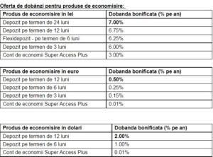 Raiffeisen Bank oferă dobânzi avantajoase la depozitele în valută 1 Raiffeisen Bank oferă dobânzi avantajoase la depozitele în valută Raiffeisen Bank oferă dobânzi avantajoase la depozitele în valută Advertorial raiffeisen bank