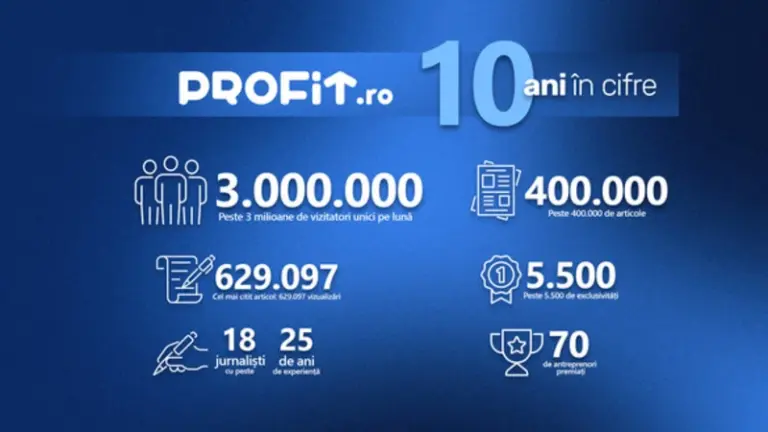 www.profit.ro
