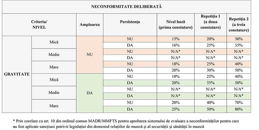MADR a stabilit cuantumurile pentru sancțiunile APIA privind condiționalitatea socială 2 MADR a stabilit cuantumurile pentru sancțiunile APIA privind condiționalitatea socială MADR a stabilit cuantumurile pentru sancțiunile APIA privind condiționalitatea socială Legislatie condiționalitatea socială,sancțiunile APIA