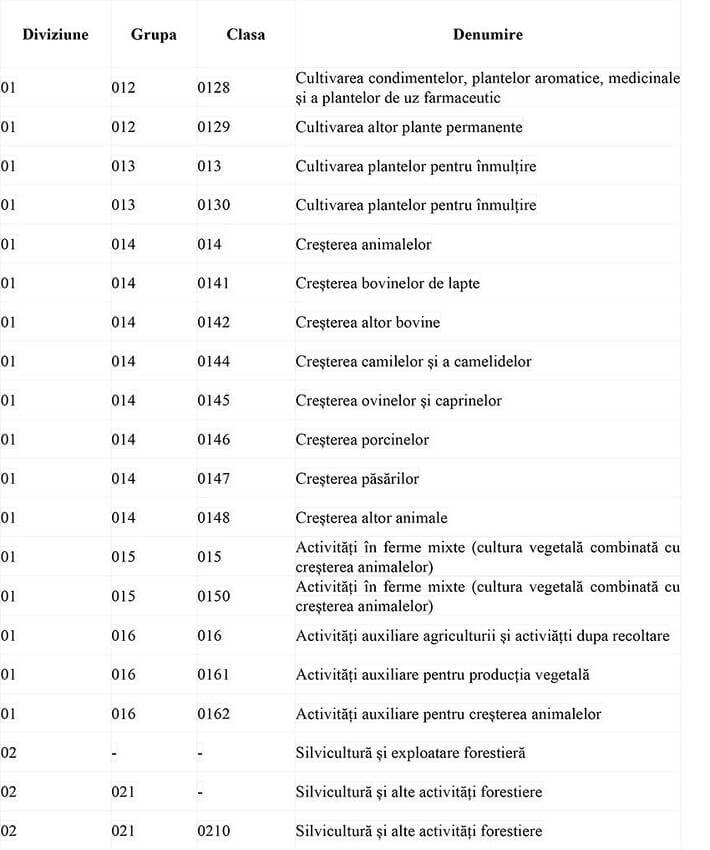 MADR a stabilit cuantumurile pentru sancțiunile APIA privind condiționalitatea socială 4 MADR a stabilit cuantumurile pentru sancțiunile APIA privind condiționalitatea socială MADR a stabilit cuantumurile pentru sancțiunile APIA privind condiționalitatea socială Legislatie condiționalitatea socială,sancțiunile APIA
