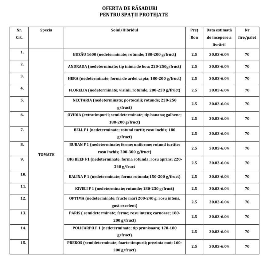 Ce răsaduri de legume tradiționale poți să-ți iei pentru grădina ta de la Stațiunea de Cercetare Buzău 3 Ce răsaduri de legume tradiționale poți să-ți iei pentru grădina ta de la Stațiunea de Cercetare Buzău Ce răsaduri de legume tradiționale poți să-ți iei pentru grădina ta de la Stațiunea de Cercetare Buzău Stiri agricole răsaduri