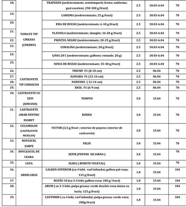Ce răsaduri de legume tradiționale poți să-ți iei pentru grădina ta de la Stațiunea de Cercetare Buzău Stiri agricole răsaduri