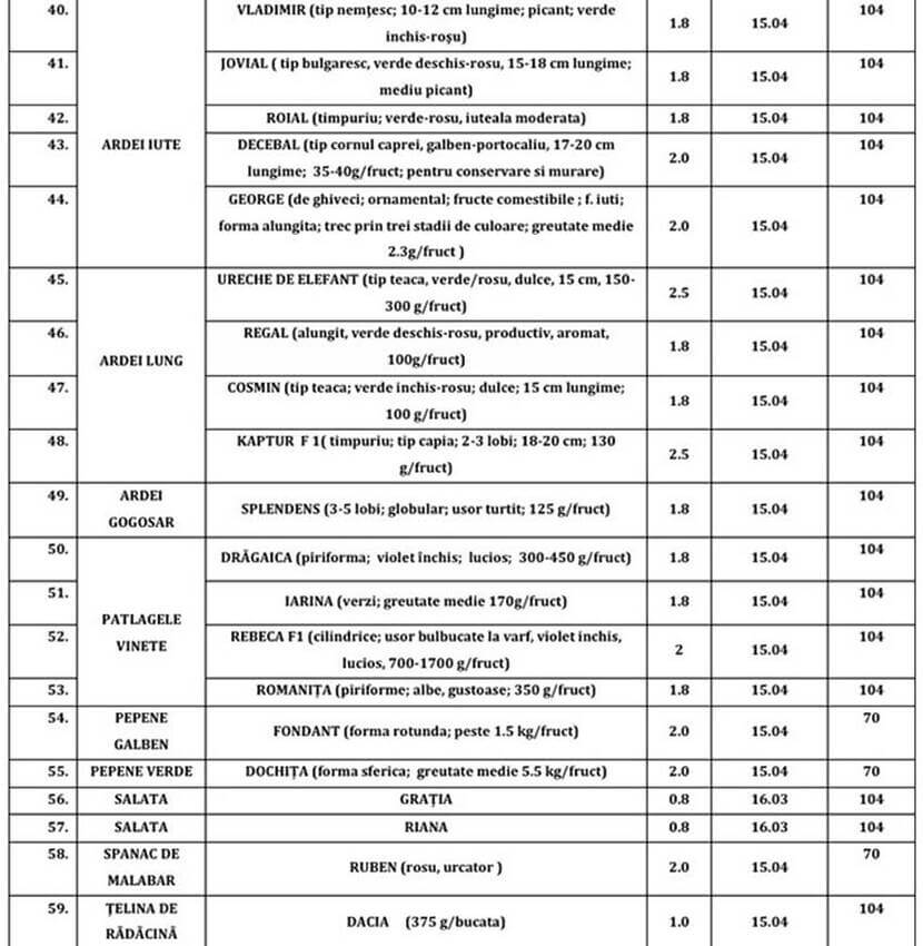 Ce răsaduri de legume tradiționale poți să-ți iei pentru grădina ta de la Stațiunea de Cercetare Buzău Stiri agricole răsaduri